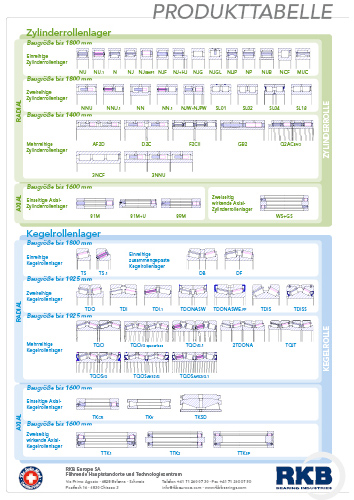 Product table (DE)