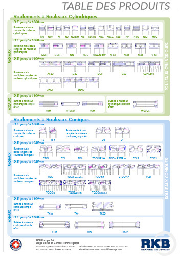 Product table (FR)