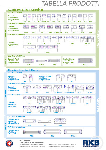 Product table (IT)