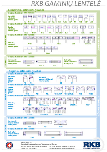 Product table (LT)