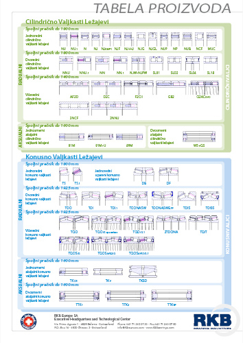 Product table (SRB)