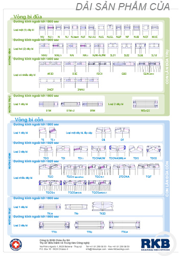 Product table (VN)