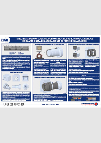 Mounting guidelines for four-row cylindrical roller bearings (ES)