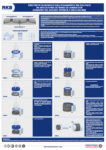 Mounting guidelines for medium to large TQO bearings (ES)