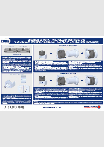 Mounting guidelines for small TQO bearings (ES)