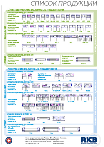 Product table (RU)