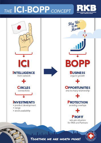 ICI-BOPP Concept