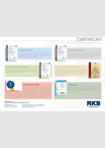 Certificates (IT)